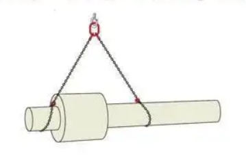 非均衡物件使用草莓视频网页版污索具吊装的注意事项